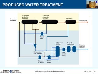 May 7, 2016 54
PRODUCED WATER TREATMENT
 