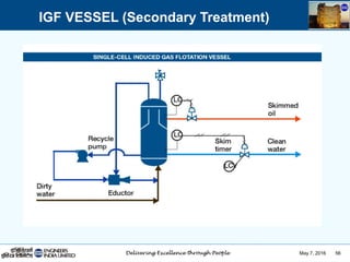 May 7, 2016 56
IGF VESSEL (Secondary Treatment)
 