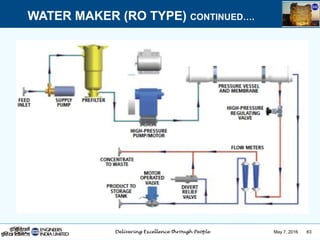 May 7, 2016 63
WATER MAKER (RO TYPE) CONTINUED….
 