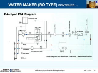 May 7, 2016 64
WATER MAKER (RO TYPE) CONTINUED….
 