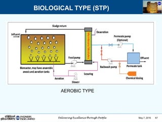 May 7, 2016 67
BIOLOGICAL TYPE (STP)
AEROBIC TYPE
 