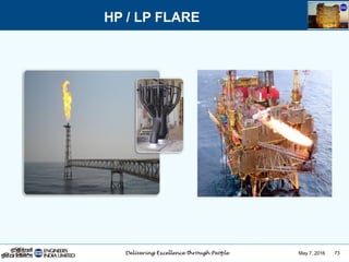 May 7, 2016 73
HP / LP FLARE
 