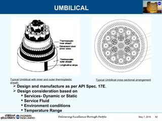May 7, 2016 82
UMBILICAL
Typical Umbilical with inner and outer thermoplastic
sheath
Typical Umbilical cross sectional arrangement
 Design and manufacture as per API Spec. 17E.
 Design consideration based on
 Services- Dynamic or Static
 Service Fluid
 Environment conditions
 Temperature Range
 