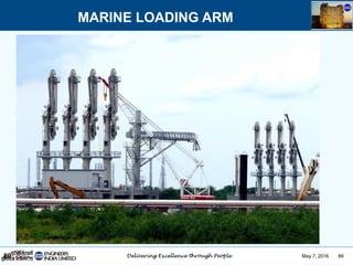 May 7, 2016 89
MARINE LOADING ARM
89
 