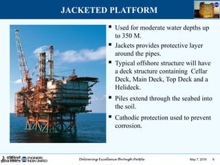 May 7, 2016 93
JACKETED PLATFORM
 Used for moderate water depths up
to 350 M.
 Jackets provides protective layer
around the pipes.
 Typical offshore structure will have
a deck structure containing Cellar
Deck, Main Deck, Top Deck and a
Helideck.
 Piles extend through the seabed into
the soil.
 Cathodic protection used to prevent
corrosion.
 