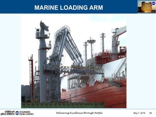 May 7, 2016 90
MARINE LOADING ARM
 