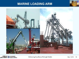 May 7, 2016 94
MARINE LOADING ARM
 