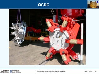 May 7, 2016 95
QCDC
95
 