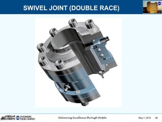 May 7, 2016 96
SWIVEL JOINT (DOUBLE RACE)
96
 