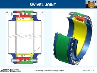 May 7, 2016 97
SWIVEL JOINT
97
 