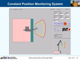 May 7, 2016 99
Constant Position Monitoring System
99
 