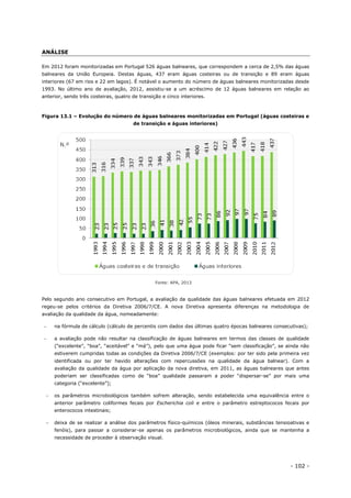 - 102 -
ANÁLISE
Em 2012 foram monitorizadas em Portugal 526 águas balneares, que correspondem a cerca de 2,5% das águas
balneares da União Europeia. Destas águas, 437 eram águas costeiras ou de transição e 89 eram águas
interiores (67 em rios e 22 em lagos). É notável o aumento do número de águas balneares monitorizadas desde
1993. No último ano de avaliação, 2012, assistiu-se a um acréscimo de 12 águas balneares em relação ao
anterior, sendo três costeiras, quatro de transição e cinco interiores.
Figura 13.1 – Evolução do número de águas balneares monitorizadas em Portugal (águas costeiras e
de transição e águas interiores)
Fonte: APA, 2013
Pelo segundo ano consecutivo em Portugal, a avaliação da qualidade das águas balneares efetuada em 2012
regeu-se pelos critérios da Diretiva 2006/7/CE. A nova Diretiva apresenta diferenças na metodologia de
avaliação da qualidade da água, nomeadamente:
 na fórmula de cálculo (cálculo de percentis com dados das últimas quatro épocas balneares consecutivas);
 a avaliação pode não resultar na classificação de águas balneares em termos das classes de qualidade
(“excelente”, “boa”, “aceitável” e “má”), pelo que uma água pode ficar “sem classificação”, se ainda não
estiverem cumpridas todas as condições da Diretiva 2006/7/CE (exemplos: por ter sido pela primeira vez
identificada ou por ter havido alterações com repercussões na qualidade da água balnear). Com a
avaliação da qualidade da água por aplicação da nova diretiva, em 2011, as águas balneares que antes
poderiam ser classificadas como de “boa” qualidade passaram a poder “dispersar-se” por mais uma
categoria (“excelente”);
 os parâmetros microbiológicos também sofrem alteração, sendo estabelecida uma equivalência entre o
anterior parâmetro coliformes fecais por Escherichia coli e entre o parâmetro estreptococos fecais por
enterococos intestinais;
 deixa de se realizar a análise dos parâmetros físico-químicos (óleos minerais, substâncias tensioativas e
fenóis), para passar a considerar-se apenas os parâmetros microbiológicos, ainda que se mantenha a
necessidade de proceder à observação visual.
 