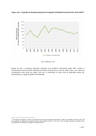 - 119 -
Figura 15.3 – Evolução da biomassa desovante do lagostim (Unidades Funcionais 28 e 29 do ICES)14
Fonte: IPMA/ICES, 2013
Quanto ao pau, a biomassa desovante apresenta uma tendência decrescente desde 2007, embora o
recrutamento se tenha mantido relativamente estável (exceção para os anos de 1996 e 2011, com valores de
recrutamento muito acima da média), pelo que a manutenção do atual nível de exploração parece ser,
presentemente, a opção de gestão mais adequada.
14
A avaliação do lagostim, sendo uma espécie que não realiza grandes deslocações, é feita por Unidades Funcionais (UF) que
são unidades de gestão mais pequenas dentro das Divisões do ICES. A UF 28 e a UF 29 estão inseridas na Divisão IXa e
correspondem ao Alentejo e ao Algarve, respetivamente.
 