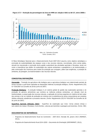 - 133 -
Figura 17.7 – Evolução da percentagem da área em MPB em relação à SAU na UE-27, entre 2008 e
2011
Nota: (e) - Estimativa Eurostat.
Fonte: Eurostat, 2013
O Plano Estratégico Nacional para o Desenvolvimento Rural 2007-2013 assumiu como objetivo estratégico a
promoção da sustentabilidade dos espaços rurais e dos recursos naturais, concretizada, entre outras ações,
através da manutenção e promoção duma gestão sustentável das atividades agrícolas e florestais, tendo em
conta a importância que detêm na sustentação dos valores ambientais e paisagísticos e da biodiversidade, e
pela continuação dos incentivos para modos de produção que conjugam, pelas suas exigências, a proteção do
ambiente, da paisagem, da biodiversidade e dos recursos naturais.
CONCEITOS/DEFINIÇÕES
Conversão - Transição da agricultura não biológica para a agricultura biológica num determinado período de
tempo durante o qual foram aplicadas as disposições relativas à produção biológica. (Fonte: Regulamento (CE)
N.º 834/2007 do Concelho de 28 de junho de 2007)
Produção Biológica - A produção biológica é um sistema global de gestão das explorações agrícolas e de
produção de géneros alimentícios que combina as melhores práticas ambientais, um elevado nível de
biodiversidade, a preservação dos recursos naturais, a aplicação de normas exigentes em matéria de bem-estar
dos animais e de um método de produção em sintonia com a preferência de certos consumidores por produtos
obtidos utilizando substâncias e processos naturais. (Fonte: Regulamento (CE) N.º 834/2007 do Concelho de 28
de junho de 2007)
Superfície Agrícola Utilizada (SAU) - Superfície da exploração que inclui: terras aráveis (limpa e
sob-coberto de matas e florestas), horta familiar, culturas permanentes e pastagens permanentes. (Fonte: INE)
DOCUMENTOS DE REFERÊNCIA
 Programa de Desenvolvimento Rural do Continente - 2007-2013. Revisão 09, janeiro 2012 (MAMAOT,
2012);
 Programa de Desenvolvimento Rural 2014-2020 – Documento de Orientação (GPP/MAMAOT, 2012);
0
5
10
15
20
25
ÁreaemMPB(%daSAU)
2008
2011
 