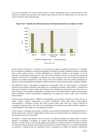 - 143 -
Como seria expectável, em termos absolutos tanto a recolha indiferenciada como a recolha seletiva de RU
atingiram os valores mais expressivos nas regiões Lisboa e Vale do Tejo e na região Norte, uma vez que aí se
situam os maiores centros populacionais.
Figura 19.6 – Recolha de resíduos urbanos em Portugal continental, por região, em 2012
Fonte: APA, 2013
A nível nacional, o Decreto-Lei n.º 73/2011, de 17 de junho, que altera e republica o Decreto-Lei n.º 178/2006,
de 5 de setembro, estabelece o regime geral aplicável à prevenção, produção e gestão de resíduos, transpondo
para a ordem jurídica interna a Diretiva 2008/98/CE do Parlamento Europeu e do Conselho, de 19 de
novembro. As alterações introduzidas por este instrumento pretendem reforçar a prevenção da produção de
resíduos e fomentar a sua reutilização e reciclagem com vista a prolongar o seu uso na economia antes de os
devolver em condições adequadas ao meio natural, bem como contribuir para uma contínua atualização do
regime às novas necessidades da sociedade e melhoria contínua do sistema de prevenção e gestão de resíduos.
Este Decreto-Lei prevê a aprovação de programas de prevenção, tendo em vista dissociar o crescimento
económico dos impactes ambientais relacionados com a produção de resíduos. Neste âmbito, o Programa de
Prevenção de Resíduos Urbanos propõe para Portugal uma estratégia de prevenção de RU, assim como um
plano de ação e monitorização correspondente. Identifica ainda os principais desafios e fatores condicionantes,
define prioridades e atores intervenientes, estabelecendo um conjunto de metas e ações, para o horizonte
temporal 2016.
Ainda em termos de planeamento, o PERSU II veio estabelecer as prioridades a observar no domínio dos RU, as
metas a atingir e ações a implementar e as regras orientadoras a definir pelos planos multimunicipais,
intermunicipais e municipais de ação. Este Plano contribui deste modo para que o sector disponha de
orientações e objetivos claros, bem como de uma estratégia de investimento que confira coerência, equilíbrio e
sustentabilidade à intervenção dos vários agentes envolvidos.
A nível europeu, a Estratégia Europa 2020, no âmbito da sua Iniciativa Emblemática “Uma Europa Eficiente em
termos de Recursos”, conduziu à elaboração do “Roteiro para uma Europa Eficiente na utilização de recursos”,
que apresenta como marco para 2020:
“Em 2020, os resíduos são geridos como um recurso. Os resíduos produzidos per capita estão em declínio
absoluto. A reutilização e reciclagem de resíduos são opções economicamente atraentes para os agentes
públicos e privados devido a uma recolha seletiva generalizada e ao desenvolvimento de mercados funcionais
de matérias-primas secundárias. São recicladas mais matérias, incluindo matérias com um impacto significativo
no ambiente e matérias-primas de importância crítica. A legislação em matéria de resíduos é plenamente
0
200
400
600
800
1.000
1.200
1.400
1.600
Norte Centro Lisboa e Vale
do Tejo
Alentejo Algarve
103t
Recolha Indiferenciada Recolha Seletiva
 