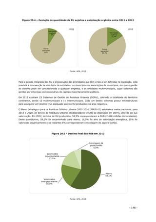 - 148 -
Figura 20.4 – Evolução da quantidade de RU sujeitos a valorização orgânica entre 2011 e 2012
Fonte: APA, 2013
Para a gestão integrada dos RU e prossecução das prioridades que têm vindo a ser definidas na legislação, está
prevista a intervenção de dois tipos de entidades: os municípios ou associações de municípios, em que a gestão
do sistema pode ser concessionada a qualquer empresa, e as entidades multimunicipais, cujos sistemas são
geridos por empresas concessionárias de capitais maioritariamente públicos.
Em 2012 existiam 23 Sistemas de Gestão de Resíduos Urbanos (SGRU), cobrindo a totalidade do território
continental, sendo 12 multimunicipais e 11 intermunicipais. Cada um destes sistemas possui infraestruturas
para assegurar um destino final adequado para os RU produzidos na área respetiva.
O Plano Estratégico para os Resíduos Sólidos Urbanos 2007-2016 (PERSU II) estabelece metas nacionais, para
2013 e 2020, de desvio de Resíduos Urbanos Biodegradáveis (RUB) da deposição em aterro, através da sua
valorização. Em 2012, do total de RU produzidos, 54,5% corresponderam a RUB (2,468 milhões de toneladas).
Deste quantitativo, 59,1% foi encaminhado para aterro, 19,9% foi alvo de valorização energética, 15% foi
valorizado organicamente e os restantes 6% corresponderam à reciclagem de papel e cartão.
Figura 20.5 – Destino final dos RUB em 2012
Fonte: APA, 2013
Valorização
orgânica
9%
Outras
operações
91%
Valorização
orgânica
15,7%
Outras
operações
84,3%
Aterro
59,1%
Valorizados
energeticamente
19,9%
Valorizados
organicamente
15,0%
Reciclagem de
papel/cartão
6,0%
2011 2012
 