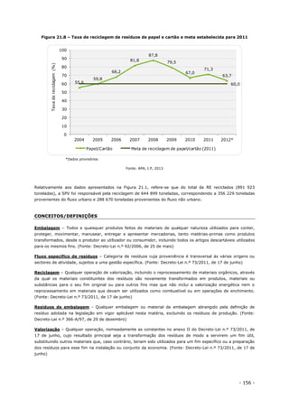 - 156 -
Figura 21.8 – Taxa de reciclagem de resíduos de papel e cartão e meta estabelecida para 2011
*Dados provisórios
Fonte: APA, I.P, 2013
Relativamente aos dados apresentados na Figura 21.1, refere-se que do total de RE reciclados (891 923
toneladas), a SPV foi responsável pela reciclagem de 644 899 toneladas, correspondendo a 356 229 toneladas
provenientes do fluxo urbano e 288 670 toneladas provenientes do fluxo não urbano.
CONCEITOS/DEFINIÇÕES
Embalagem – Todos e quaisquer produtos feitos de materiais de qualquer natureza utilizados para conter,
proteger, movimentar, manusear, entregar e apresentar mercadorias, tanto matérias-primas como produtos
transformados, desde o produtor ao utilizador ou consumidor, incluindo todos os artigos descartáveis utilizados
para os mesmos fins. (Fonte: Decreto-Lei n.º 92/2006, de 25 de maio)
Fluxo específico de resíduos – Categoria de resíduos cuja proveniência é transversal às várias origens ou
sectores de atividade, sujeitos a uma gestão específica. (Fonte: Decreto-Lei n.º 73/2011, de 17 de junho)
Reciclagem – Qualquer operação de valorização, incluindo o reprocessamento de materiais orgânicos, através
da qual os materiais constituintes dos resíduos são novamente transformados em produtos, materiais ou
substâncias para o seu fim original ou para outros fins mas que não inclui a valorização energética nem o
reprocessamento em materiais que devam ser utilizados como combustível ou em operações de enchimento.
(Fonte: Decreto-Lei n.º 73/2011, de 17 de junho)
Resíduos de embalagem - Qualquer embalagem ou material de embalagem abrangido pela definição de
resíduo adotada na legislação em vigor aplicável nesta matéria, excluindo os resíduos de produção. (Fonte:
Decreto-Lei n.º 366-A/97, de 20 de dezembro)
Valorização – Qualquer operação, nomeadamente as constantes no anexo II do Decreto-Lei n.º 73/2011, de
17 de junho, cujo resultado principal seja a transformação dos resíduos de modo a servirem um fim útil,
substituindo outros materiais que, caso contrário, teriam sido utilizados para um fim específico ou a preparação
dos resíduos para esse fim na instalação ou conjunto da economia. (Fonte: Decreto-Lei n.º 73/2011, de 17 de
junho)
55,6
59,8
68,2
81,8
87,8
79,5
67,0
71,3
63,7
60,0
0
10
20
30
40
50
60
70
80
90
100
2004 2005 2006 2007 2008 2009 2010 2011 2012*
Taxadereciclagem(%)
Papel/Cartão Meta de reciclagem de papel/cartão (2011)
 