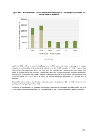 - 159 -
Figura 22.1 – Transferências e exportações de resíduos (perigosos e não perigosos) em 2012, por
tipo de operação de gestão
Fonte: APA, 2013
A partir de 2009 verificou-se uma diminuição de cerca de 80% nas transferências e exportações de resíduos
perigosos para eliminação, tendo-se atingindo valores perto das 2 000 toneladas em 2010 e valores desta
mesma ordem de grandeza até 2012. Este facto pode ser justificado por Portugal se encontrar desde 2009
dotado de infraestruturas que permitem a gestão da maioria dos resíduos industriais perigosos produzidos a
nível nacional, contribuindo assim para o princípio da autossuficiência e da proximidade, preconizado no artigo
4.º do Decreto-Lei n.º 73/2011, de 17 de junho, que altera e republica o Decreto-Lei n.º 178/2006, de 5 de
setembro.
Os quantitativos de resíduos transferidos e exportados para valorização, em 2011 e 2012, representam um
ligeiro aumento comparativamente a 2010.
Em termos de perigosidade, da totalidade de resíduos transferidos e exportados para valorização, em 2012,
97,5% constituíram resíduos perigosos. No caso da eliminação, 96,3% corresponderam a resíduos perigosos.
0
50.000
100.000
150.000
200.000
250.000
2007 2008 2009 2010 2011 2012
Resíduostransferidos/exportados(t)
Eliminação Valorização
 