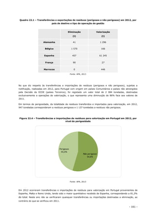 - 161 -
Quadro 22.1 – Transferências e exportações de resíduos (perigosos e não perigosos) em 2012, por
país de destino e tipo de operação de gestão
Eliminação
(t)
Valorização
(t)
Alemanha 41 1 296
Bélgica 1 570 166
Espanha 457 61 245
França 90 27
Marrocos 0 446
Fonte: APA, 2013
No que diz respeito às transferências e importações de resíduos (perigosos e não perigosos), sujeitas a
notificação, realizadas em 2012, para Portugal com origem em países Comunitários e países não abrangidos
pela Decisão da OCDE (países Terceiros), foi registado um valor total de 2 084 toneladas, destinadas
exclusivamente a operações de valorização, o que representa uma diminuição de 86% face aos valores de
2011.
Em termos de perigosidade, da totalidade de resíduos transferidos e importados para valorização, em 2012,
947 toneladas corresponderam a resíduos perigosos e 1 137 toneladas a resíduos não perigosos.
Figura 22.4 – Transferências e importações de resíduos para valorização em Portugal em 2012, por
nível de perigosidade
Fonte: APA, 2013
Em 2012 ocorreram transferências e importações de resíduos para valorização em Portugal provenientes de
Espanha, Malta e Reino Unido, tendo sido o maior quantitativo recebido de Espanha, correspondendo a 81,3%
do total. Neste ano não se verificaram quaisquer transferências ou importações destinadas a eliminação, ao
contrário do que se verificou em 2011.
Não perigosos
54,6%
Perigosos
45,4%
 