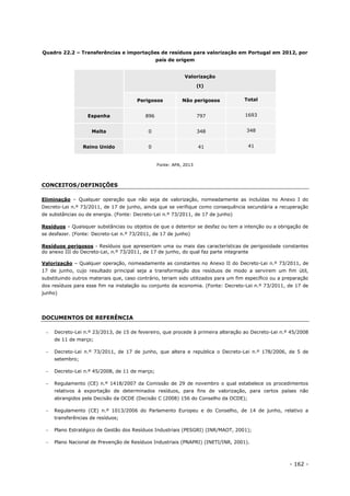 - 162 -
Quadro 22.2 – Transferências e importações de resíduos para valorização em Portugal em 2012, por
país de origem
Valorização
(t)
Perigosos Não perigosos Total
Espanha 896 797 1693
Malta 0 348 348
Reino Unido 0 41 41
Fonte: APA, 2013
CONCEITOS/DEFINIÇÕES
Eliminação – Qualquer operação que não seja de valorização, nomeadamente as incluídas no Anexo I do
Decreto-Lei n.º 73/2011, de 17 de junho, ainda que se verifique como consequência secundária a recuperação
de substâncias ou de energia. (Fonte: Decreto-Lei n.º 73/2011, de 17 de junho)
Resíduos – Quaisquer substâncias ou objetos de que o detentor se desfaz ou tem a intenção ou a obrigação de
se desfazer. (Fonte: Decreto-Lei n.º 73/2011, de 17 de junho)
Resíduos perigosos - Resíduos que apresentam uma ou mais das características de perigosidade constantes
do anexo III do Decreto-Lei, n.º 73/2011, de 17 de junho, do qual faz parte integrante
Valorização – Qualquer operação, nomeadamente as constantes no Anexo II do Decreto-Lei n.º 73/2011, de
17 de junho, cujo resultado principal seja a transformação dos resíduos de modo a servirem um fim útil,
substituindo outros materiais que, caso contrário, teriam sido utilizados para um fim específico ou a preparação
dos resíduos para esse fim na instalação ou conjunto da economia. (Fonte: Decreto-Lei n.º 73/2011, de 17 de
junho)
DOCUMENTOS DE REFERÊNCIA
 Decreto-Lei n.º 23/2013, de 15 de fevereiro, que procede à primeira alteração ao Decreto-Lei n.º 45/2008
de 11 de março;
 Decreto-Lei n.º 73/2011, de 17 de junho, que altera e republica o Decreto-Lei n.º 178/2006, de 5 de
setembro;
 Decreto-Lei n.º 45/2008, de 11 de março;
 Regulamento (CE) n.º 1418/2007 da Comissão de 29 de novembro o qual estabelece os procedimentos
relativos à exportação de determinados resíduos, para fins de valorização, para certos países não
abrangidos pela Decisão da OCDE (Decisão C (2008) 156 do Conselho da OCDE);
 Regulamento (CE) n.º 1013/2006 do Parlamento Europeu e do Conselho, de 14 de junho, relativo a
transferências de resíduos;
 Plano Estratégico de Gestão dos Resíduos Industriais (PESGRI) (INR/MAOT, 2001);
 Plano Nacional de Prevenção de Resíduos Industriais (PNAPRI) (INETI/INR, 2001).
 