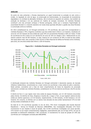 - 166 -
ANÁLISE
Do ponto de vista ambiental, a floresta desempenha um papel fundamental na proteção do solo contra a
erosão, na regulação do ciclo da água, na preservação da biodiversidade, na recuperação de ecossistemas
degradados e no combate às alterações climáticas, não só através do sequestro de carbono, mas também da
produção de biomassa e do seu potencial em matéria de energias renováveis. Os incêndios florestais
constituem uma das principais ameaças à floresta portuguesa, sendo que a excessiva fragmentação da
propriedade florestal e o crescente abandono de muitas áreas agrícolas dificultam a gestão das áreas florestais
e a prevenção contra os incêndios.
Em 2012 contabilizaram-se, em Portugal continental, 21 176 ocorrências, das quais 21% corresponderam a
incêndios florestais e 79% a fogachos (incêndios cuja área ardida total é inferior a um hectare), resultando em
cerca de 110 232 hectares de área ardida dos quais 44% em povoamentos florestais e 56% em matos. O total
de ocorrências de 2012 traduz-se num decréscimo de cerca de 16% em relação a 2011. Relativamente ao ano
anterior arderam mais 36 403 hectares, ou seja, traduziu-se num acréscimo de 49% no total de área ardida,
não tendo desse modo, sido cumprida a meta inscrita no Plano Nacional de Defesa da Floresta contra Incêndios,
para 2012, de uma área ardida total inferior a 100 mil hectares.
Figura 23.1 – Incêndios florestais em Portugal continental
Fonte: ICNF, 2013
A distribuição temporal dos incêndios florestais em Portugal continental é claramente sazonal, de marcada
influência mediterrânica, concentrando-se o maior número de ocorrências e área ardida de julho a setembro.
Neste período, coincidente com a fase de maior empenhamento de meios do dispositivo de prevenção
operacional e combate aos incêndios florestais, contabilizaram-se 47% do total de ocorrências e 66,4% da área
ardida.
O distrito de Faro é o que regista maior área ardida de espaços florestais, com 22 183 hectares consumidos
pelas chamas. Os distritos de Viseu, Bragança e Guarda são, a seguir a Faro, os que registam valores de área
ardida por distrito superiores a 10 mil hectares, respetivamente, 15 445 hectares, 14 824 hectares e 10 219
hectares. Em conjunto, os distritos com os valores mais elevados de área ardida representaram 57% do total
da área ardida contabilizada em 2012.
Do total de 21 176 ocorrências apuradas no ano de 2012, 74% foram investigadas pela Guarda Nacional
Republicana – Serviço de Proteção da Natureza (GNR/SEPNA). Das investigações efetuadas 31% foram
inconclusivas no que respeita à causa da ignição. Das 10 853 ocorrências investigadas com causa apurada,
51% tiveram na sua origem comportamentos negligentes, essencialmente pelo uso do fogo (47%), em que as
queimadas se destacaram totalizando 3 867 ocorrências. O incendiarismo foi causa de ignição em 29% das
ocorrências com investigação concluída pela GNR/SEPNA.
0
5.000
10.000
15.000
20.000
25.000
30.000
35.000
40.000
0
50.000
100.000
150.000
200.000
250.000
300.000
350.000
400.000
450.000
1995
1996
1997
1998
1999
2000
2001
2002
2003
2004
2005
2006
2007
2008
2009
2010
2011
2012
Ocorrências(n.º)
Áreaardida(ha)
Área ardida Ocorrências
 