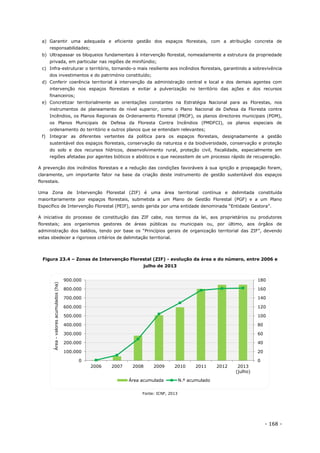- 168 -
a) Garantir uma adequada e eficiente gestão dos espaços florestais, com a atribuição concreta de
responsabilidades;
b) Ultrapassar os bloqueios fundamentais à intervenção florestal, nomeadamente a estrutura da propriedade
privada, em particular nas regiões de minifúndio;
c) Infra-estruturar o território, tornando-o mais resiliente aos incêndios florestais, garantindo a sobrevivência
dos investimentos e do património constituído;
d) Conferir coerência territorial à intervenção da administração central e local e dos demais agentes com
intervenção nos espaços florestais e evitar a pulverização no território das ações e dos recursos
financeiros;
e) Concretizar territorialmente as orientações constantes na Estratégia Nacional para as Florestas, nos
instrumentos de planeamento de nível superior, como o Plano Nacional de Defesa da Floresta contra
Incêndios, os Planos Regionais de Ordenamento Florestal (PROF), os planos directores municipais (PDM),
os Planos Municipais de Defesa da Floresta Contra Incêndios (PMDFCI), os planos especiais de
ordenamento do território e outros planos que se entendam relevantes;
f) Integrar as diferentes vertentes da política para os espaços florestais, designadamente a gestão
sustentável dos espaços florestais, conservação da natureza e da biodiversidade, conservação e proteção
do solo e dos recursos hídricos, desenvolvimento rural, proteção civil, fiscalidade, especialmente em
regiões afetadas por agentes bióticos e abióticos e que necessitem de um processo rápido de recuperação.
A prevenção dos incêndios florestais e a redução das condições favoráveis à sua ignição e propagação foram,
claramente, um importante fator na base da criação deste instrumento de gestão sustentável dos espaços
florestais.
Uma Zona de Intervenção Florestal (ZIF) é uma área territorial contínua e delimitada constituída
maioritariamente por espaços florestais, submetida a um Plano de Gestão Florestal (PGF) e a um Plano
Específico de Intervenção Florestal (PEIF), sendo gerida por uma entidade denominada “Entidade Gestora”.
A iniciativa do processo de constituição das ZIF cabe, nos termos da lei, aos proprietários ou produtores
florestais; aos organismos gestores de áreas públicas ou municipais ou, por último, aos órgãos de
administração dos baldios, tendo por base os “Princípios gerais de organização territorial das ZIF”, devendo
estas obedecer a rigorosos critérios de delimitação territorial.
Figura 23.4 – Zonas de Intervenção Florestal (ZIF) - evolução da área e do número, entre 2006 e
julho de 2013
Fonte: ICNF, 2013
0
20
40
60
80
100
120
140
160
180
0
100.000
200.000
300.000
400.000
500.000
600.000
700.000
800.000
900.000
2006 2007 2008 2009 2010 2011 2012 2013
(julho)
Área-valoresacumulados(ha)
Área acumulada N.º acumulado
 