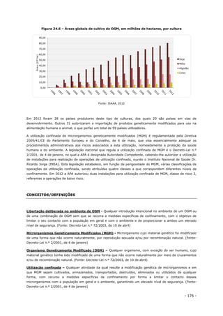 - 176 -
Figura 24.6 – Áreas globais de cultivo de OGM, em milhões de hectares, por cultura
Fonte: ISAAA, 2012
Em 2012 foram 28 os países produtores deste tipo de culturas, dos quais 20 são países em vias de
desenvolvimento. Outros 31 autorizaram a importação de produtos geneticamente modificados para uso na
alimentação humana e animal, o que perfaz um total de 59 países utilizadores.
A utilização confinada de microrganismos geneticamente modificados (MGM) é regulamentada pela Diretiva
2009/41/CE do Parlamento Europeu e do Conselho, de 6 de maio, que visa essencialmente adequar os
procedimentos administrativos aos riscos associados a esta utilização, nomeadamente a proteção da saúde
humana e do ambiente. A legislação nacional que regula a utilização confinada de MGM é o Decreto-Lei n.º
2/2001, de 4 de janeiro, no qual a APA é designada Autoridade Competente, cabendo-lhe autorizar a utilização
de instalações para realização de operações de utilização confinada, ouvido o Instituto Nacional de Saúde Dr.
Ricardo Jorge (INSA). Esta legislação estabelece, em função da perigosidade do MGM, várias classificações de
operações de utilização confinada, sendo atribuídas quatro classes a que correspondem diferentes níveis de
confinamento. Em 2012 a APA autorizou duas instalações para utilização confinada de MGM, classe de risco 2,
referentes a operações de baixo risco.
CONCEITOS/DEFINIÇÕES
Libertação deliberada no ambiente de OGM - Qualquer introdução intencional no ambiente de um OGM ou
de uma combinação de OGM sem que se recorra a medidas específicas de confinamento, com o objetivo de
limitar o seu contacto com a população em geral e com o ambiente e de proporcionar a ambos um elevado
nível de segurança. (Fonte: Decreto-Lei n.º 72/2003, de 10 de abril)
Microrganismos Geneticamente Modificados (MGM) - Microrganismo cujo material genético foi modificado
de uma forma que não ocorre naturalmente, por reprodução sexuada e/ou por recombinação natural. (Fonte:
Decreto-Lei n.º 2/2001, de 4 de janeiro)
Organismo Geneticamente Modificado (OGM) – Qualquer organismo, com exceção do ser humano, cujo
material genético tenha sido modificado de uma forma que não ocorre naturalmente por meio de cruzamentos
e/ou de recombinação natural. (Fonte: Decreto-Lei n.º 72/2003, de 10 de abril)
Utilização confinada – Qualquer atividade da qual resulte a modificação genética de microrganismos e em
que MGM sejam cultivados, armazenados, transportados, destruídos, eliminados ou utilizados de qualquer
forma, com recurso a medidas específicas de confinamento por forma a limitar o contacto desses
microrganismos com a população em geral e o ambiente, garantindo um elevado nível de segurança. (Fonte:
Decreto-Lei n.º 2/2001, de 4 de janeiro)
0,00
10,00
20,00
30,00
40,00
50,00
60,00
70,00
80,00
90,00Área(106ha)
Soja
Milho
Algodão
Colza
 