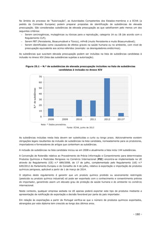 - 180 -
No âmbito do processo de “Autorização”, as Autoridades Competentes dos Estados-membros e a ECHA (a
pedido da Comissão Europeia) podem preparar propostas de identificação de substâncias de elevada
preocupação. São consideradas substâncias de elevada preocupação as que satisfizerem pelo menos um dos
seguintes critérios:
– Serem carcinogénicas, mutagénicas ou tóxicas para a reprodução, categoria 1A ou 1B (de acordo com o
Regulamento CLP);
– Serem PBT (Persistente, Bioacumulável e Tóxico), mPmB (muito Persistente e muito Bioacumulável);
– Serem identificadas como causadoras de efeitos graves na saúde humana ou no ambiente, com nível de
preocupação equivalente aos acima referidos (exemplo: os desreguladores endócrinos).
As substâncias que suscitam elevada preocupação podem ser incluídas na lista de substâncias candidatas à
inclusão no Anexo XIV (lista das substâncias sujeitas a autorização).
Figura 25.1 – N.º de substâncias de elevada preocupação incluídas na lista de substâncias
candidatas à inclusão no Anexo XIV
Nota: * Dados provisórios.
Fonte: ECHA, junho de 2013
As substâncias incluídas nesta lista devem ser substituídas a curto ou longo prazo. Adicionalmente existem
obrigações legais resultantes da inclusão de substâncias na lista candidata, nomeadamente para os produtores,
importadores e fornecedores de artigos que contenham as substâncias.
A inclusão de substâncias na lista candidata iniciou-se em 2008 e atualmente a lista inclui 144 substâncias.
A Convenção de Roterdão relativa ao Procedimento de Prévia Informação e Consentimento para determinados
Produtos Químicos e Pesticidas Perigosos no Comércio Internacional (PIC) encontra-se implementada na UE
através do Regulamento (CE) n.º 689/2008, de 17 de julho, complementado pelo Regulamento (UE) n.º
649/2012 do Parlamento Europeu e do Conselho de 4 de julho, relativo à exportação e importação de produtos
químicos perigosos, aplicável a partir de 1 de março de 2014.
O objetivo deste regulamento é garantir que um produto químico proibido ou severamente restringido
(pesticida ou produto químico industrial) só pode ser exportado com o conhecimento e consentimento prévios
do importador, garantindo assim um elevado grau de proteção da saúde humana e do ambiente no comércio
internacional.
Neste contexto, qualquer empresa sediada na UE apenas poderá exportar este tipo de produtos mediante a
apresentação de notificação de exportação e decisão favorável por parte do país importador.
Em relação às exportações a partir de Portugal verifica-se que o número de produtos químicos exportados,
abrangidos por este diploma tem crescido ao longo dos últimos anos.
0
10
20
30
40
50
60
70
2008 2009 2010 2011 2012 2013*
N.ºdesubstâncias
 