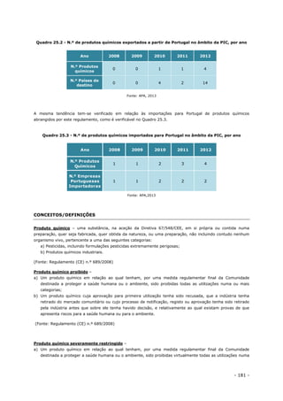 - 181 -
Quadro 25.2 - N.º de produtos químicos exportados a partir de Portugal no âmbito da PIC, por ano
Ano 2008 2009 2010 2011 2012
N.º Produtos
químicos
0 0 1 1 4
N.º Países de
destino
0 0 4 2 14
Fonte: APA, 2013
A mesma tendência tem-se verificado em relação às importações para Portugal de produtos químicos
abrangidos por este regulamento, como é verificável no Quadro 25.3.
Quadro 25.3 - N.º de produtos químicos importados para Portugal no âmbito da PIC, por ano
Fonte: APA,2013
CONCEITOS/DEFINIÇÕES
Produto químico – uma substância, na aceção da Diretiva 67/548/CEE, em si própria ou contida numa
preparação, quer seja fabricada, quer obtida da natureza, ou uma preparação, não incluindo contudo nenhum
organismo vivo, pertencente a uma das seguintes categorias:
a) Pesticidas, incluindo formulações pesticidas extremamente perigosas;
b) Produtos químicos industriais.
(Fonte: Regulamento (CE) n.º 689/2008)
Produto químico proibido –
a) Um produto químico em relação ao qual tenham, por uma medida regulamentar final da Comunidade
destinada a proteger a saúde humana ou o ambiente, sido proibidas todas as utilizações numa ou mais
categorias;
b) Um produto químico cuja aprovação para primeira utilização tenha sido recusada, que a indústria tenha
retirado do mercado comunitário ou cujo processo de notificação, registo ou aprovação tenha sido retirado
pela indústria antes que sobre ele tenha havido decisão, e relativamente ao qual existam provas de que
apresenta riscos para a saúde humana ou para o ambiente.
(Fonte: Regulamento (CE) n.º 689/2008)
Produto químico severamente restringido –
a) Um produto químico em relação ao qual tenham, por uma medida regulamentar final da Comunidade
destinada a proteger a saúde humana ou o ambiente, sido proibidas virtualmente todas as utilizações numa
Ano 2008 2009 2010 2011 2012
N.º Produtos
Químicos
1 1 2 3 4
N.º Empresas
Portuguesas
Importadoras
1 1 2 2 2
 