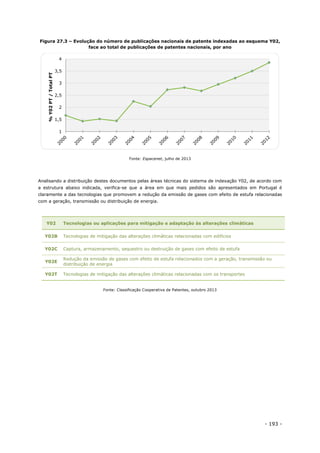 - 193 -
Figura 27.3 – Evolução do número de publicações nacionais de patente indexadas ao esquema Y02,
face ao total de publicações de patentes nacionais, por ano
Fonte: Espacenet, julho de 2013
Analisando a distribuição destes documentos pelas áreas técnicas do sistema de indexação Y02, de acordo com
a estrutura abaixo indicada, verifica-se que a área em que mais pedidos são apresentados em Portugal é
claramente a das tecnologias que promovem a redução da emissão de gases com efeito de estufa relacionadas
com a geração, transmissão ou distribuição de energia.
Y02 Tecnologias ou aplicações para mitigação e adaptação às alterações climáticas
Y02B Tecnologias de mitigação das alterações climáticas relacionadas com edifícios
Y02C Captura, armazenamento, sequestro ou destruição de gases com efeito de estufa
Y02E
Redução da emissão de gases com efeito de estufa relacionados com a geração, transmissão ou
distribuição de energia
Y02T Tecnologias de mitigação das alterações climáticas relacionadas com os transportes
Fonte: Classificação Cooperativa de Patentes, outubro 2013
1
1,5
2
2,5
3
3,5
4
%Y02PT/TotalPT
 