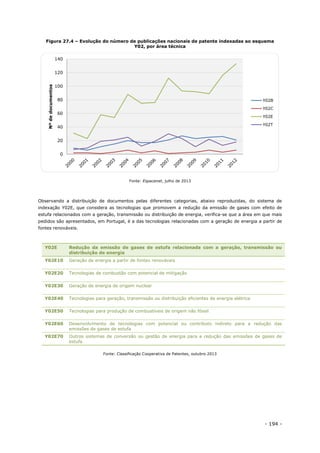 - 194 -
Figura 27.4 – Evolução do número de publicações nacionais de patente indexadas ao esquema
Y02, por área técnica
Fonte: Espacenet, julho de 2013
Observando a distribuição de documentos pelas diferentes categorias, abaixo reproduzidas, do sistema de
indexação Y02E, que considera as tecnologias que promovem a redução da emissão de gases com efeito de
estufa relacionados com a geração, transmissão ou distribuição de energia, verifica-se que a área em que mais
pedidos são apresentados, em Portugal, é a das tecnologias relacionadas com a geração de energia a partir de
fontes renováveis.
Y02E Redução da emissão de gases de estufa relacionada com a geração, transmissão ou
distribuição de energia
Y02E10 Geração de energia a partir de fontes renováveis
Y02E20 Tecnologias de combustão com potencial de mitigação
Y02E30 Geração de energia de origem nuclear
Y02E40 Tecnologias para geração, transmissão ou distribuição eficientes de energia elétrica
Y02E50 Tecnologias para produção de combustíveis de origem não fóssil
Y02E60 Desenvolvimento de tecnologias com potencial ou contributo indireto para a redução das
emissões de gases de estufa
Y02E70 Outros sistemas de conversão ou gestão de energia para a redução das emissões de gases de
estufa
Fonte: Classificação Cooperativa de Patentes, outubro 2013
0
20
40
60
80
100
120
140
Nºdedocumentos
Y02B
Y02C
Y02E
Y02T
 