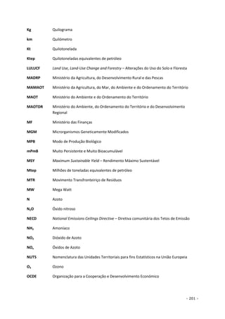 - 201 -
Kg Quilograma
km Quilómetro
Kt Quilotonelada
Ktep Quilotoneladas equivalentes de petróleo
LULUCF Land Use, Land-Use Change and Forestry – Alterações do Uso do Solo e Floresta
MADRP Ministério da Agricultura, do Desenvolvimento Rural e das Pescas
MAMAOT Ministério da Agricultura, do Mar, do Ambiente e do Ordenamento do Território
MAOT Ministério do Ambiente e do Ordenamento do Território
MAOTDR Ministério do Ambiente, do Ordenamento do Território e do Desenvolvimento
Regional
MF Ministério das Finanças
MGM Microrganismos Geneticamente Modificados
MPB Modo de Produção Biológico
mPmB Muito Persistente e Muito Bioacumulável
MSY Maximum Sustainable Yield – Rendimento Máximo Sustentável
Mtep Milhões de toneladas equivalentes de petróleo
MTR Movimento Transfronteiriço de Resíduos
MW Mega Watt
N Azoto
N2O Óxido nitroso
NECD National Emissions Ceilings Directive – Diretiva comunitária dos Tetos de Emissão
NH3 Amoníaco
NO2 Dióxido de Azoto
NOx Óxidos de Azoto
NUTS Nomenclatura das Unidades Territoriais para fins Estatísticos na União Europeia
O3 Ozono
OCDE Organização para a Cooperação e Desenvolvimento Económico
 