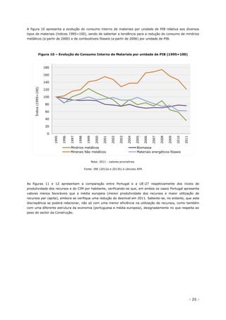 - 25 -
A figura 10 apresenta a evolução do consumo interno de materiais por unidade de PIB relativa aos diversos
tipos de materiais (índices 1995=100), sendo de salientar a tendência para a redução do consumo de minérios
metálicos (a partir de 2000) e de combustíveis fósseis (a partir de 2006) por unidade de PIB.
Figura 10 – Evolução do Consumo Interno de Materiais por unidade de PIB (1995=100)
Nota: 2011 - valores provisórios.
Fonte: INE (2012a e 2013b) e cálculos APA
As figuras 11 e 12 apresentam a comparação entre Portugal e a UE-27 respetivamente dos níveis de
produtividade dos recursos e do CIM por habitante, verificando-se que, em ambos os casos Portugal apresenta
valores menos favoráveis que a média europeia (menor produtividade dos recursos e maior utilização de
recursos per capita), embora se verifique uma redução do desnível em 2011. Saliente-se, no entanto, que esta
discrepância se poderá relacionar, não só com uma menor eficiência na utilização de recursos, como também
com uma diferente estrutura da economia (portuguesa e média europeia), designadamente no que respeita ao
peso do sector da Construção.
0
20
40
60
80
100
120
140
160
180
1995
1996
1997
1998
1999
2000
2001
2002
2003
2004
2005
2006
2007
2008
2009
2010
2011
Índice(1995=100)
Minérios metálicos Biomassa
Minerais Não metálicos Materiais energéticos fósseis
 