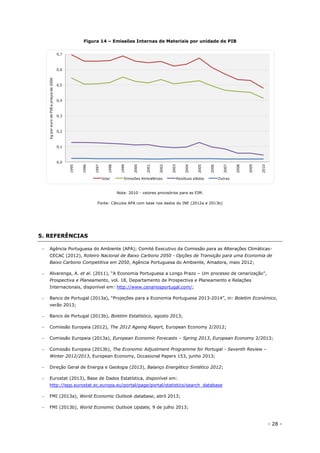 - 28 -
Figura 14 – Emissões Internas de Materiais por unidade de PIB
Nota: 2010 - valores provisórios para as EIM.
Fonte: Cálculos APA com base nos dados do INE (2012a e 2013b)
5. REFERÊNCIAS
 Agência Portuguesa do Ambiente (APA); Comité Executivo da Comissão para as Alterações Climáticas-
CECAC (2012), Roteiro Nacional de Baixo Carbono 2050 - Opções de Transição para uma Economia de
Baixo Carbono Competitiva em 2050, Agência Portuguesa do Ambiente, Amadora, maio 2012;
 Alvarenga, A. et al. (2011), “A Economia Portuguesa a Longo Prazo – Um processo de cenarização”,
Prospectiva e Planeamento, vol. 18, Departamento de Prospectiva e Planeamento e Relações
Internacionais, disponível em: http://www.cenariosportugal.com/;
 Banco de Portugal (2013a), “Projeções para a Economia Portuguesa 2013-2014”, in: Boletim Económico,
verão 2013;
 Banco de Portugal (2013b), Boletim Estatístico, agosto 2013;
 Comissão Europeia (2012), The 2012 Ageing Report, European Economy 2/2012;
 Comissão Europeia (2013a), European Economic Forecasts – Spring 2013, European Economy 2/2013;
 Comissão Europeia (2013b), The Economic Adjustment Programme for Portugal - Seventh Review –
Winter 2012/2013, European Economy, Occasional Papers 153, junho 2013;
 Direção Geral de Energia e Geologia (2013), Balanço Energético Sintético 2012;
 Eurostat (2013), Base de Dados Estatística, disponível em:
http://epp.eurostat.ec.europa.eu/portal/page/portal/statistics/search_database
 FMI (2013a), World Economic Outlook database, abril 2013;
 FMI (2013b), World Economic Outlook Update, 9 de julho 2013;
0,0
0,1
0,2
0,3
0,4
0,5
0,6
0,7
1995
1996
1997
1998
1999
2000
2001
2002
2003
2004
2005
2006
2007
2008
2009
2010
kgporeurodePIBapreçosde2006
total Emissões Atmosféricas Resíduos sólidos Outras
 