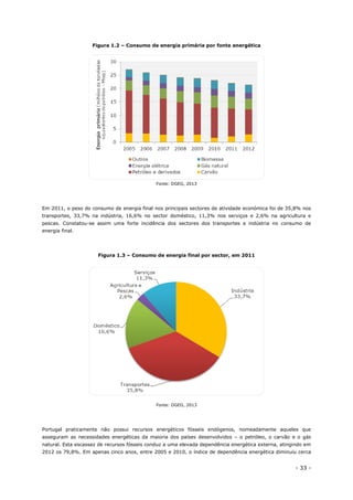 - 33 -
Figura 1.2 – Consumo de energia primária por fonte energética
Fonte: DGEG, 2013
Em 2011, o peso do consumo de energia final nos principais sectores de atividade económica foi de 35,8% nos
transportes, 33,7% na indústria, 16,6% no sector doméstico, 11,3% nos serviços e 2,6% na agricultura e
pescas. Constatou-se assim uma forte incidência dos sectores dos transportes e indústria no consumo de
energia final.
Figura 1.3 – Consumo de energia final por sector, em 2011
Fonte: DGEG, 2013
Portugal praticamente não possui recursos energéticos fósseis endógenos, nomeadamente aqueles que
asseguram as necessidades energéticas da maioria dos países desenvolvidos – o petróleo, o carvão e o gás
natural. Esta escassez de recursos fósseis conduz a uma elevada dependência energética externa, atingindo em
2012 os 79,8%. Em apenas cinco anos, entre 2005 e 2010, o índice de dependência energética diminuiu cerca
 