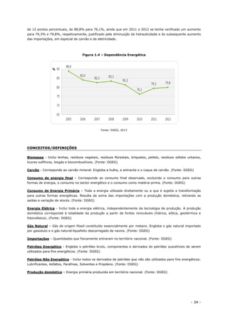 - 34 -
de 12 pontos percentuais, de 88,8% para 76,1%, ainda que em 2011 e 2012 se tenha verificado um aumento
para 79,3% e 79,8%, respetivamente, justificado pela diminuição da hidraulicidade e do subsequente aumento
das importações, em especial de carvão e de eletricidade.
Figura 1.4 – Dependência Energética
Fonte: DGEG, 2013
CONCEITOS/DEFINIÇÕES
Biomassa - Inclui lenhas, resíduos vegetais, resíduos florestais, briquetes, pellets, resíduos sólidos urbanos,
licores sulfítivos, biogás e biocombustíveis. (Fonte: DGEG)
Carvão - Corresponde ao carvão mineral. Engloba a hulha, a antracite e o coque de carvão. (Fonte: DGEG)
Consumo de energia final – Corresponde ao consumo final observado, excluindo o consumo para outras
formas de energia, o consumo no sector energético e o consumo como matéria-prima. (Fonte: DGEG)
Consumo de Energia Primária – Toda a energia utilizada diretamente ou a que é sujeita a transformação
para outras formas energéticas. Resulta da soma das importações com a produção doméstica, retirando as
saídas e variação de stocks. (Fonte: DGEG)
Energia Elétrica - Inclui toda a energia elétrica, independentemente da tecnologia de produção. A produção
doméstica corresponde à totalidade da produção a partir de fontes renováveis (hídrica, eólica, geotérmica e
fotovoltaica). (Fonte: DGEG)
Gás Natural – Gás de origem fóssil constituído essencialmente por metano. Engloba o gás natural importado
por gasoduto e o gás natural liquefeito descarregado de navios. (Fonte: DGEG)
Importações – Quantidades que fisicamente entraram no território nacional. (Fonte: DGEG)
Petróleo Energético - Engloba o petróleo bruto, componentes e derivados do petróleo suscetíveis de serem
utilizados para fins energéticos. (Fonte: DGEG)
Petróleo Não Energético - Inclui todos os derivados de petróleo que não são utilizados para fins energéticos:
Lubrificantes, Asfaltos, Parafinas, Solventes e Propileno. (Fonte: DGEG)
Produção doméstica – Energia primária produzida em território nacional. (Fonte: DGEG)
 