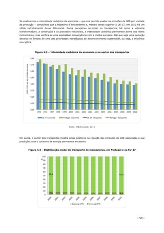 - 50 -
Se analisarmos a intensidade carbónica da economia – que nos permite avaliar as emissões de GEE por unidade
de produção – concluímos que a trajetória é descendente e, mesmo sendo superior à UE-27, em 2010 há um
nítido estreitamento desse diferencial. Numa perspetiva sectorial, os transportes, tal como a indústria
transformadora, a construção e os processos industriais, a intensidade carbónica permanece acima dos níveis
comunitários, mas verifica-se uma assinalável convergência com a média europeia. Daí que seja uma evolução
decisiva no âmbito de uma das prioridades estratégicas do desenvolvimento sustentável, ou seja, a eficiência
energética.
Figura 4.3 – Intensidade carbónica da economia e no sector dos transportes
Fonte: INE/Eurostat, 2013
Em suma, o sector dos transportes mostra sinais positivos na redução das emissões de GEE associadas à sua
produção, mas o consumo de energia permanece excessivo.
Figura 4.4 – Distribuição modal do transporte de mercadorias, em Portugal e na EU-27
0,00
0,10
0,20
0,30
0,40
0,50
0,60
0,70
0,80
1995 1996 1997 1998 1999 2000 2001 2002 2003 2004 2005 2006 2007 2008 2009 2010
1000tCO2eq.pormilhãodeeuros
UE-27 economia Portugal - economia UE-27 transportes Portugal - transportes
7,6 6,1
92,4 93,9
0
10
20
30
40
50
60
70
80
90
100
%
Rodovia (PT) Ferrovia (PT)
 