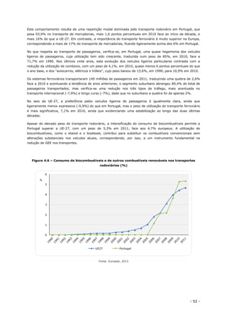 - 52 -
Este comportamento resulta de uma repartição modal dominada pelo transporte rodoviário em Portugal, que
pesa 93,9% no transporte de mercadorias, mais 1,6 pontos percentuais em 2010 face ao início da década, e
mais 16% do que a UE-27. Em contraste, a importância do transporte ferroviário é muito superior na Europa,
correspondendo a mais de 17% do transporte de mercadorias, ficando ligeiramente acima dos 6% em Portugal.
No que respeita ao transporte de passageiros, verifica-se, em Portugal, uma quase hegemonia dos veículos
ligeiros de passageiros, cuja utilização tem sido crescente, traduzida num peso de 85%, em 2010, face a
71,7% em 1990. Nos últimos vinte anos, esta evolução dos veículos ligeiros particulares contrasta com a
redução da utilização de comboios, com um peso de 4,1%, em 2010, quase menos 6 pontos percentuais do que
o ano base, e dos "autocarros, elétricos e tróleis", cujo peso baixou de 13,6%, em 1990, para 10,9% em 2010.
Os sistemas ferroviários transportaram 149 milhões de passageiros em 2011, traduzindo uma quebra de 2,6%
face a 2010 e acentuando a tendência de anos anteriores; o segmento suburbano abrangeu 89,4% do total de
passageiros transportados, mas verifica-se uma redução nos três tipos de tráfego, mais acentuada no
transporte internacional (-7,9%) e longo curso (-7%), dado que no suburbano a quebra foi de apenas 2%.
No seio da UE-27, a preferência pelos veículos ligeiros de passageiros é igualmente clara, ainda que
ligeiramente menos expressiva (-0,9%) do que em Portugal, mas o peso de utilização do transporte ferroviário
é mais significativa, 7,1% em 2010, ainda que evidenciando uma estabilização ao longo das duas últimas
décadas.
Apesar do elevado peso do transporte rodoviário, a intensificação do consumo de biocombustíveis permite a
Portugal superar a UE-27, com um peso de 5,3% em 2011, face aos 4,7% europeus. A utilização de
biocombustíveis, como o etanol e o biodiesel, contribui para substituir os combustíveis convencionais sem
alterações substanciais nos veículos atuais, correspondendo, por isso, a um instrumento fundamental na
redução de GEE nos transportes.
Figura 4.6 – Consumo de biocombustíveis e de outros combustíveis renováveis nos transportes
rodoviários (%)
Fonte: Eurostat, 2013
0
1
2
3
4
5
6
%
UE27 Portugal
 
