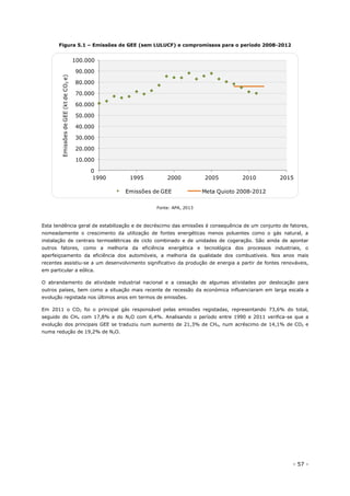 - 57 -
Figura 5.1 – Emissões de GEE (sem LULUCF) e compromissos para o período 2008-2012
Fonte: APA, 2013
Esta tendência geral de estabilização e de decréscimo das emissões é consequência de um conjunto de fatores,
nomeadamente o crescimento da utilização de fontes energéticas menos poluentes como o gás natural, a
instalação de centrais termoelétricas de ciclo combinado e de unidades de cogeração. São ainda de apontar
outros fatores, como a melhoria da eficiência energética e tecnológica dos processos industriais, o
aperfeiçoamento da eficiência dos automóveis, a melhoria da qualidade dos combustíveis. Nos anos mais
recentes assistiu-se a um desenvolvimento significativo da produção de energia a partir de fontes renováveis,
em particular a eólica.
O abrandamento da atividade industrial nacional e a cessação de algumas atividades por deslocação para
outros países, bem como a situação mais recente de recessão da económica influenciaram em larga escala a
evolução registada nos últimos anos em termos de emissões.
Em 2011 o CO2 foi o principal gás responsável pelas emissões registadas, representando 73,6% do total,
seguido do CH4 com 17,8% e do N2O com 6,4%. Analisando o período entre 1990 e 2011 verifica-se que a
evolução dos principais GEE se traduziu num aumento de 21,3% de CH4, num acréscimo de 14,1% de CO2 e
numa redução de 19,2% de N2O.
0
10.000
20.000
30.000
40.000
50.000
60.000
70.000
80.000
90.000
100.000
1990 1995 2000 2005 2010 2015
EmissõesdeGEE(ktdeCO2e)
Emissões de GEE Meta Quioto 2008-2012
 