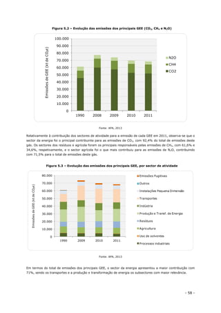 - 58 -
Figura 5.2 – Evolução das emissões dos principais GEE (CO2, CH4 e N2O)
Fonte: APA, 2013
Relativamente à contribuição dos sectores de atividade para a emissão de cada GEE em 2011, observa-se que o
sector da energia foi o principal contribuinte para as emissões de CO2, com 92,4% do total de emissões deste
gás. Os sectores dos resíduos e agrícola foram os principais responsáveis pelas emissões de CH4, com 61,6% e
34,6%, respetivamente, e o sector agrícola foi o que mais contribuiu para as emissões de N2O, contribuindo
com 71,5% para o total de emissões deste gás.
Figura 5.3 – Evolução das emissões dos principais GEE, por sector de atividade
Fonte: APA, 2013
Em termos do total de emissões dos principais GEE, o sector da energia apresentou a maior contribuição com
71%, sendo os transportes e a produção e transformação de energia os subsectores com maior relevância.
0
10.000
20.000
30.000
40.000
50.000
60.000
70.000
80.000
90.000
100.000
1990 2008 2009 2010 2011
EmissõesdeGEE(ktdeCO2e)
N2O
CH4
CO2
0
10.000
20.000
30.000
40.000
50.000
60.000
70.000
80.000
1990 2009 2010 2011
EmissõesdeGEE(ktdeCO2e)
Emissões Fugitivas
Outros
Instalações Pequena Dimensão
Transportes
Indústria
Produção e Transf. de Energia
Resíduos
Agricultura
Uso de solventes
Processos industriais
 
