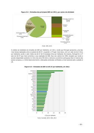 - 59 -
Figura 5.4 – Emissões dos principais GEE em 2011, por sector de atividade
Fonte: APA, 2013
A análise da totalidade de emissões de GEE por habitante, em 2011, revela que Portugal apresentou uma das
mais baixas capitações entre os países da UE-27, ocupando o 4º lugar mais baixo, com um valor de 6,6 t CO2e
por habitante, sendo o valor médio da UE-27 de 9 toneladas CO2e por habitante. No entanto, Portugal foi o 2º
país da UE-27 que mais aumentou a sua capitação de GEE, face aos valores de 1990, situação que revela a
grande disparidade existente no início dos anos 90 entre a estrutura económica portuguesa face à maioria dos
países europeus, e o forte desenvolvimento e alterações profundas verificados a nível nacional após a adesão à
UE.
Figura 5.5 – Emissões de GEE na UE-27 por habitante, em 2011
Fonte: Eurostat, 2013; AEA, 2013
Processos industriais
5,5%
Uso de solventes
0,4%
Agricultura
11,0%
Resíduos
12,1%
Produção e Transf. de
Energia
24,1%
Indústria
12,6%
Transportes
25,6%
Instalações Pequena
Dimensão
6,9%
Outros
0,1%
Emissões Fugitivas
1,7%
Energia
71,0%
0 5 10 15 20 25
Letónia
Roménia
Suécia
Portugal
Hungria
Malta
Lituânia
França
Espanha
Itália
Eslováquia
Reino Unido
Bulgária
UE-27
Eslovénia
Áustria
Dinamarca
Grécia
Polónia
Chipre
Bélgica
Alemanha
Holanda
Finlândia
Irlanda
República Checa
Estónia
Luxemburgo
t CO2e por habitante
 
