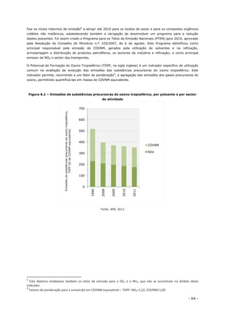 - 64 -
fixa os níveis máximos de emissão8
a atingir até 2010 para os óxidos de azoto e para os compostos orgânicos
voláteis não metânicos, estabelecendo também a obrigação de desenvolver um programa para a redução
destes poluentes. Foi assim criado o Programa para os Tetos de Emissão Nacionais (PTEN) para 2010, aprovado
pela Resolução do Conselho de Ministros n.º 103/2007, de 6 de agosto. Este Programa identificou como
principal responsável pela emissão de COVNM, gerados pela utilização de solventes e na refinação,
armazenagem e distribuição de produtos petrolíferos, os sectores da indústria e refinação; e como principal
emissor de NOX o sector dos transportes.
O Potencial de Formação do Ozono Troposférico (TOPF, na sigla inglesa) é um indicador específico de utilização
comum na avaliação da evolução das emissões das substâncias precursoras do ozono troposférico. Este
indicador permite, recorrendo a um fator de ponderação9
, a agregação das emissões dos gases precursores do
ozono, permitindo quantificá-las em massa de COVNM equivalente.
Figura 6.1 – Emissões de substâncias precursoras do ozono troposférico, por poluente e por sector
de atividade
Fonte: APA, 2013
8
Este diploma estabelece também os tetos de emissão para o SO2 e o NH3, que não se encontram no âmbito deste
indicador.
9
Fatores de ponderação para a conversão em COVNM equivalente – TOPF: NOX=1,22; COVNM=1,00.
0
100
200
300
400
500
600
700
1990
2008
2009
2010
2011
Emissõesdesubstânciasprecursorasdoozonotroposférico,
TOFP(ktdeCOVNMequivalente)
COVNM
NOx
 