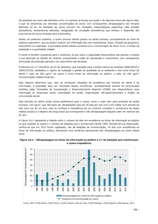 - 86 -
Os episódios de ozono são definidos como um período de tempo que pode ir de algumas horas até alguns dias,
e que se caracteriza por elevadas concentrações de ozono com consequentes ultrapassagens dos limiares
definidos na lei. Os episódios de ozono ocorrem em condições meteorológicas específicas (alta pressão
atmosférica, temperaturas elevadas, estagnação da circulação atmosférica) que limitam a dispersão dos
precursores de ozono emitidos para a atmosfera.
Sendo um poderoso oxidante, o ozono provoca efeitos graves na saúde humana, principalmente ao nível do
sistema respiratório, que se podem traduzir em inflamação das vias respiratórias, tosse, irritação da garganta e
desconforto na respiração. A gravidade destes efeitos aumenta com a concentração de ozono no ar, o tempo de
exposição e a quantidade inalada.
O ozono é também prejudicial para o ambiente, já que reduz a capacidade fotossintética das plantas e impede
a sua absorção do dióxido de carbono, prejudicando a ação de reprodução e crescimento, com consequente
diminuição da produção agrícola e do crescimento das florestas.
O Decreto-Lei n.º 102/2010, de 23 de setembro, que transpõe para o direito interno as Diretivas 2008/50/CE e
2004/107/CE, estabelece o regime de avaliação e gestão da qualidade do ar ambiente e fixa como limiar de
alerta o valor de 240 µg/m3
de ozono e como limiar de informação ao público, o valor de 180 µg/m3
(concentrações médias horárias).
Este diploma determina que, caso se verifiquem situações de excedência aos limiares de alerta e de
informação, a população deva ser informada dessas ocorrências, nomeadamente através de comunicados
emitidos pelas Comissões de Coordenação e Desenvolvimento Regional (CCDR) que disponibilizam essa
informação às autarquias locais, autoridades de saúde, organizações não-governamentais e órgãos de
comunicação social.
Este Decreto-Lei define ainda outros parâmetros para o ozono, como o valor alvo para proteção da saúde
humana, 120 µg/m3
, que não deve ser ultrapassado mais de 25 dias por ano civil e em média num período de
três anos (ou de um ano, caso se verifique a inexistência de um conjunto completo e consecutivo de dados
válidos anuais) e o objetivo de longo prazo que corresponde à não ultrapassagem daquele valor em nenhum dia
do ano.
A Figura 10.1 representa a relação entre o número de dias em excedência ao limiar de informação ao público
no que respeita ao ozono e o número de estações que o monitorizam desde 1995. Através da sua observação,
verifica-se que em 2012 foram registados, nas 48 estações de monitorização, 16 dias com excedências ao
limiar de informação ao público, denotando uma tendência decrescente das ultrapassagens de ozono desde
2010.
Figura 10.1 – Ultrapassagem ao limiar de informação ao público e n.º de estações que monitorizam
o ozono troposférico
Fonte: APA, CCDR Norte, CCDR Centro, CCDR Lisboa e Vale do Tejo, CCDR Alentejo, CCDR Algarve, DRA Açores, 2013
0
10
20
30
40
50
60
70
1995
1996
1997
1998
1999
2000
2001
2002
2003
2004
2005
2006
2007
2008
2009
2010
2011
2012
Ultrapassagens(N.ºdedias)eEstações(N.º)
Ultrapassagens ao limiarde informação ao público
Estações de monitorização do ozono
 