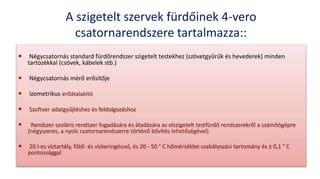 A szigetelt szervek fürdőinek 4-vero
csatornarendszere tartalmazza::
 Négycsatornás standard fürdőrendszer szigetelt testekhez (szövetgyűrűk és hevederek) minden
tartozékkal (csövek, kábelek stb.)
 Négycsatornás mérő erősítője
 izometrikus erőátalakító
 Szoftver adatgyűjtéshez és feldolgozáshoz
 Rendszer szoláris rendszer fogadására és átadására az elszigetelt testfürdő rendszerekről a számítógépre
(négyszeres, a nyolc csatornarendszerre történő bővítés lehetőségével)
 20 l-es víztartály, fűtő- és vízkeringéssel, és 20 - 50 ° C hőmérséklet-szabályozási tartomány és ± 0,1 ° C
pontossággal
 