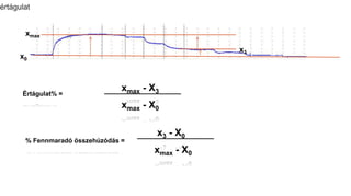 x0
xmax
x3
Értágulat% =
xmax - X3
xmax - X0
% Fennmaradó összehúzódás =
x3 - X0
xmax - X0
értágulat
 