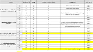 Csoport GUK (mmol/ L) Súly (g) A rendszer amelyben működik Megjegyzések Címke gyűrűk
A - Ellenőrző citrát (A felesleges
10.08.2009., TH: 09.09.2009, 90 mg)
a1 9.7 310 ÉS. Az aorta ráncos volt és eltorzult A1a 1-4
A1B 9.7 320 II. A1B 1-4
A1c 9.7 305 ÉS. Az aorta ráncos volt és eltorzult A1c 1-4
A2A 11.3 310 ÉS. 2a 1-4
A2b 10 290 II. Problémák a kísérlet során - a tartály hosszabb ideig
száraz volt, nem volt előkészítve
2b 1-4
A2c hiányzik szalagok 300 II. A2c 1-4
B - a kezeletlen kontroll (A felesleg
12.08.2009.)
B1a 9.3 360 ÉS. B1a 1-4
B1b 8.6 320 II. B1b 1-4
B1c 10.9 305 ÉS. B1b 1-4
B2a 9.5 350 ÉS.
A szérum leolvasztása A2a, A2b és B2b-vel együtt –
hagyjuk, hogy Danini hagyjon 0,5 ml-t az oxigénnek.
B2a 1-4
b2b 10.7 285 II.
A szérum dehidratálással hígítható
b2b 1-4
B2 10.3 280 ÉS. b2c 1-4
C - Cukorbetegek + HBTh (A felesleg
2009/07/25., TH: 09.09.2009, 90 mg)
C1a > 33 250 ÉS. 1-4 C1a
C1b > 33 285 II. C1b 1-4
C1c 8 290 II. C1c 1-4
C2 > 33 225 ÉS. 1-4 C2a
C2b > 33 250 II. C2b 1-4
c2c > 33 225 II. C2C 1-4
D - Cukorbetegek kezeletlen (A
felesleg 01.08.2009., TH: 09.09.2009,
90 mg)
D1A > 33 250 ÉS. D1A 1-4
D1b 7.8 320 II. D1b 1-4
D1c > 33 210 II. D1c 1-4
D2a > 33 200 ÉS. D2a 1-4
D2B > 33 170 II. D2b 1-4
D2C 10.2 300 ÉS. Fűt a szérum + fehér fehér vérrög D2C 1-4
 