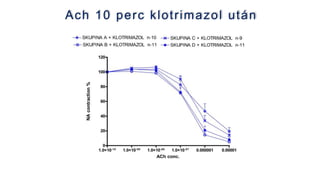 Ach 10 perc klotrimazol után
 