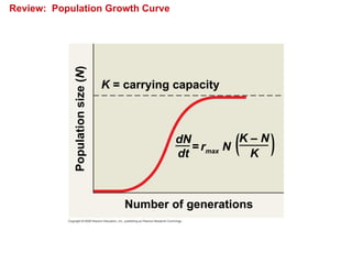 Review: Population Growth Curve
Number of generations
K = carrying capacity
Population
size
(N)
rmax N
dN
dt
=
K – N
K
 