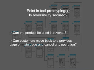 Point in tool prototyping④
Is reversibility secured?
・Can the product be used in reverse?
・Can customers move back to a pr...