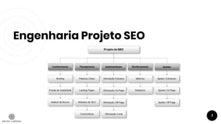 Engenharia Projeto SEO
7
 